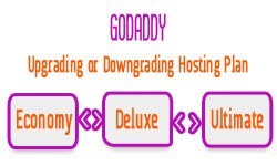 how-to-upgrading-downgrading-godaddy-hosting-plan-thumn