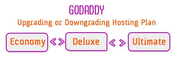 [GoDaddy] How to Downgrading or Upgrading Hosting Plan