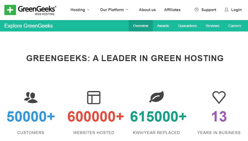 GreenGeeks Coupon & Promo Codes For 2021