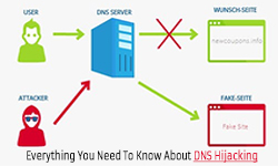 about dns hijacking
