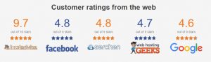 milesweb customer ratings