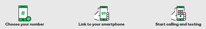 GoDaddy Introduces The SmartLine Service, Start For Free!