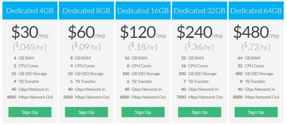 Linode Opens The Dedicated CPU Plans &#8211; Prices Start from $30/mo