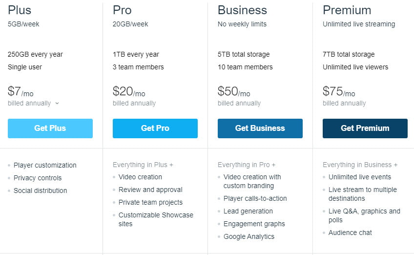 50% OFF Vimeo Coupon & Promo Code On December 2023