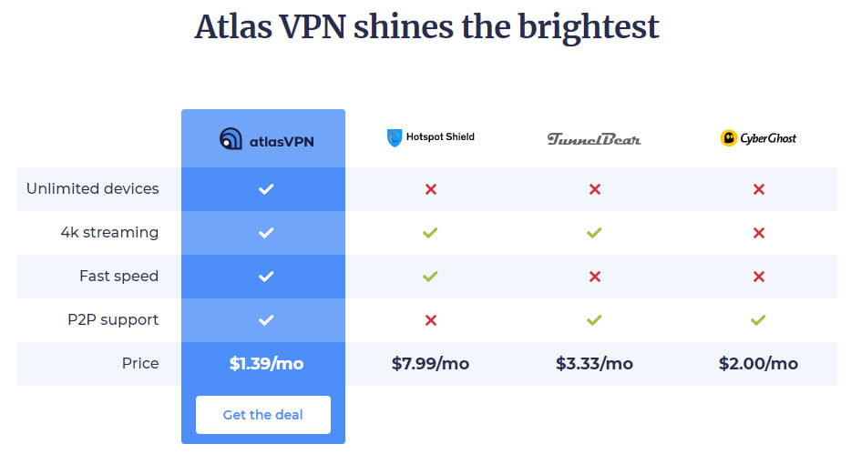 88% OFF Atlas VPN Coupon Code On December 2023
