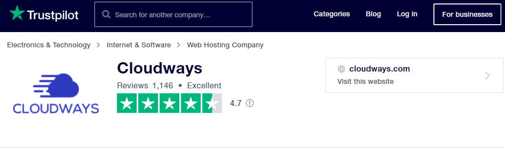 Cloudways Review – Managed Hosting for WordPress and More