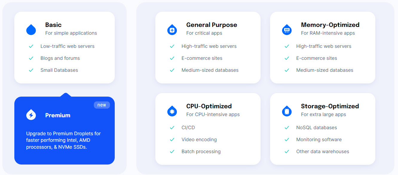 DigitalOcean New Pricing Plans &#8211; Effective From July 1, 2022