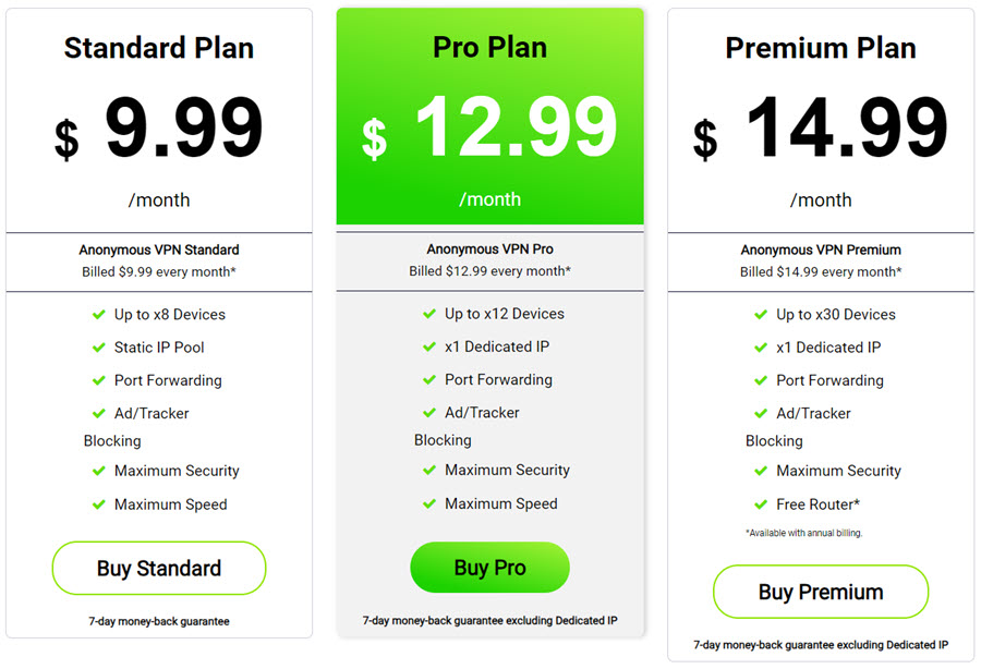 TorGuard Independence Day Sale &#8211; Save 70% On All VPN &#038; Proxy Plans